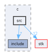 src