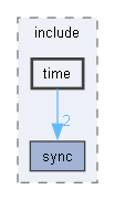 time