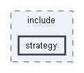 strategy