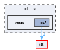 cmsis